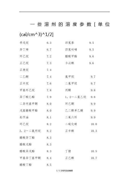 溶解度参数表