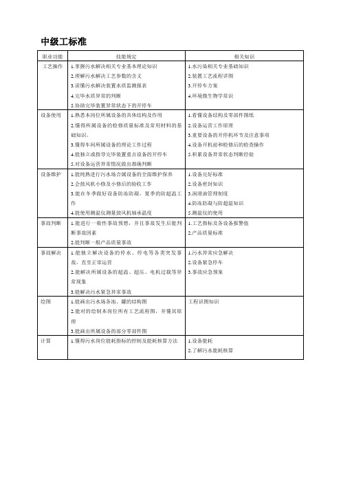 2023年污水处理工试题库中级工