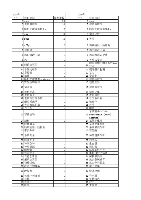 【国家自然科学基金】_随机扩增多态性dna(rapd)_基金支持热词逐年推荐_【万方软件创新助手】_20140730