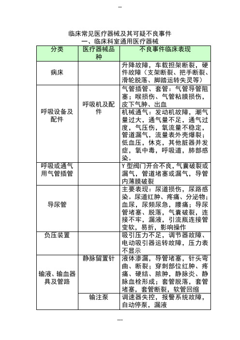 临床常见医疗器械不良事件