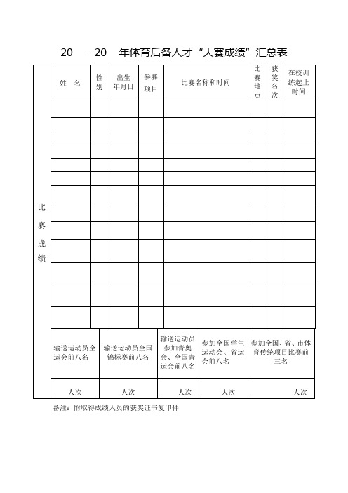 体育后备人才“大赛成绩”汇总表