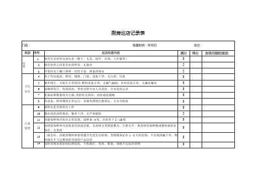 厨房巡店记录表