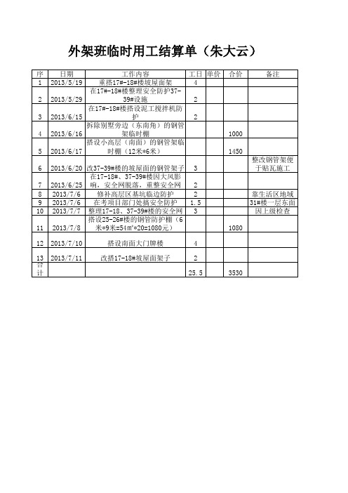 外架班临时用工结算单(朱大云)