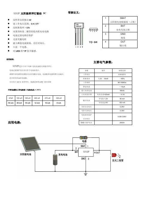 DX 5252F