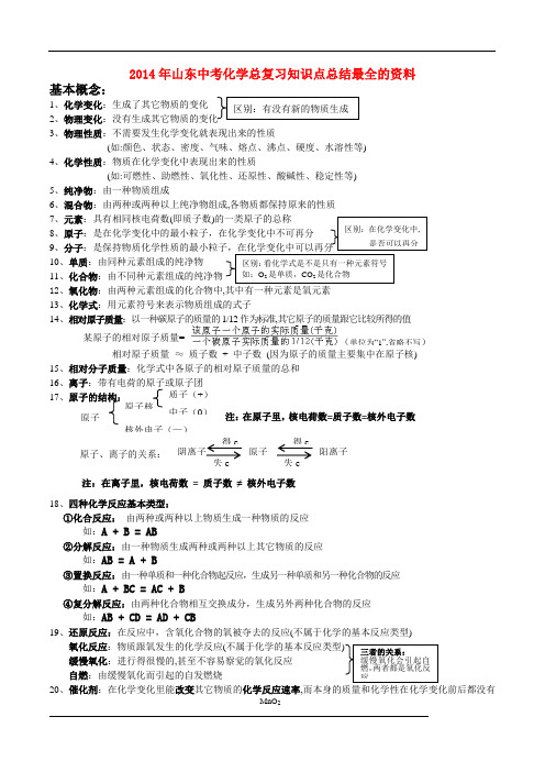 2014年鲁教版九年级化学中考总复习知识点总结汇编