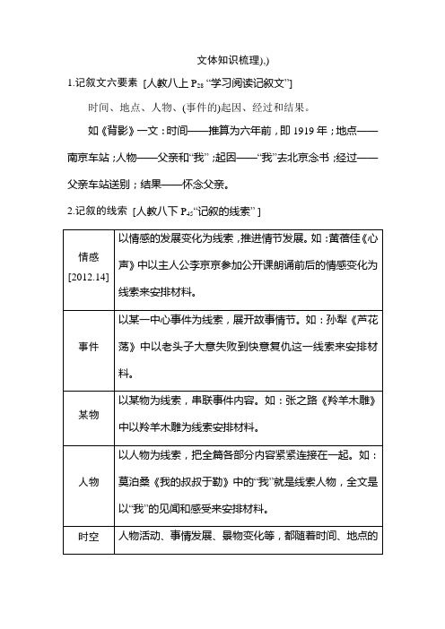 中考语文总复习文体知识梳理