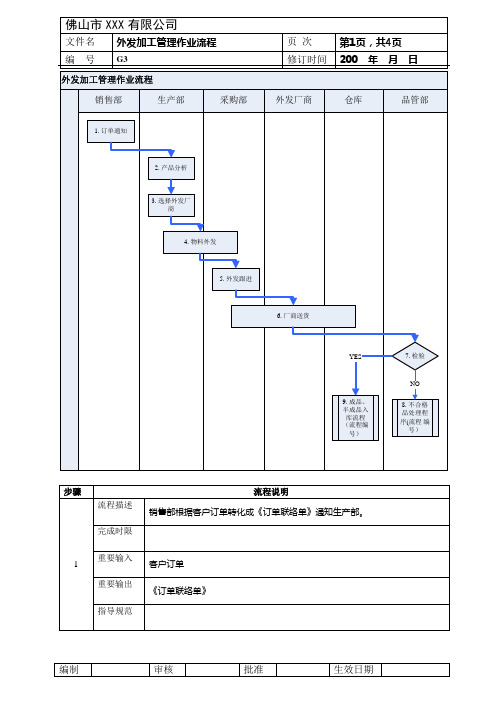 G3外发加工管理作业流程