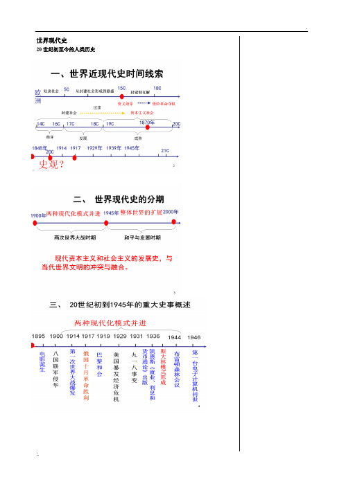 高中世界现代史笔记整理