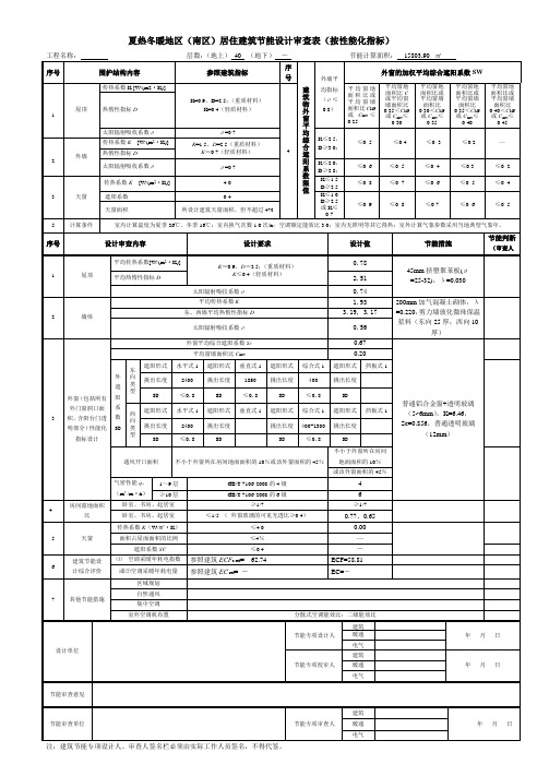 附表1居住建筑节能设计报审表按规定性指标