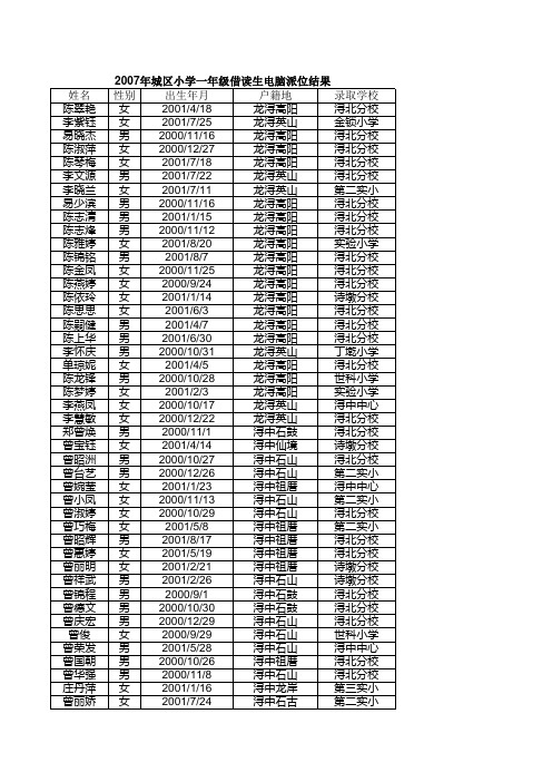 2007年城区小学一年级借读生电脑派位结果