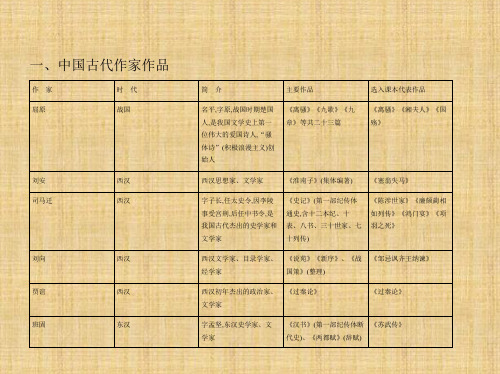 2020年高考北京版高考语文  附录6 文学常识、优秀传统文化的了解