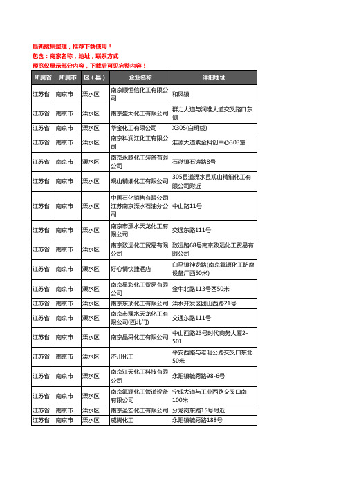 新版江苏省南京市溧水区化工厂企业公司商家户名录单联系方式地址大全19家