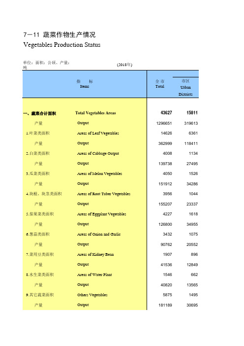 无锡市2018社会经济发展指标数据：7-11 蔬菜作物生产情况