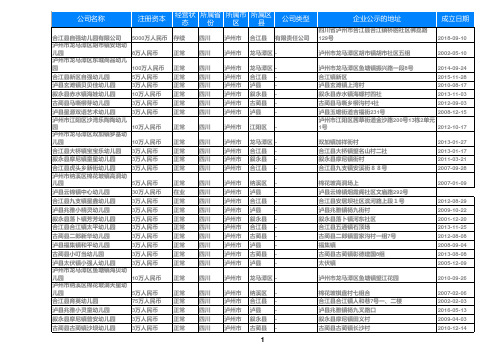 2020四川省泸州幼儿园名录黄页大全868家