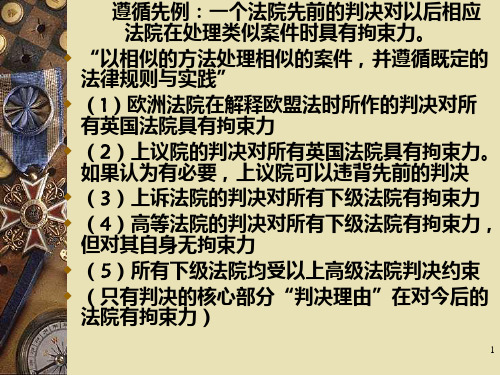 国际商法第二章国际商事组织法PPT课件