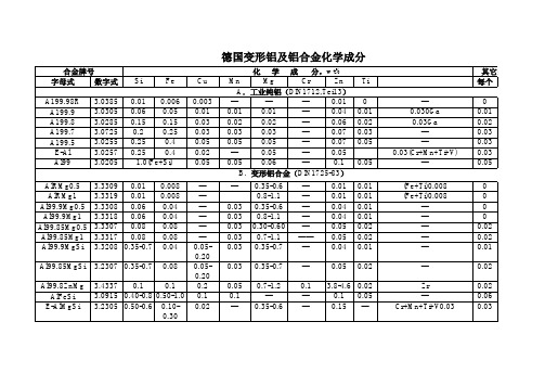 铝合金成分对照表(完整)