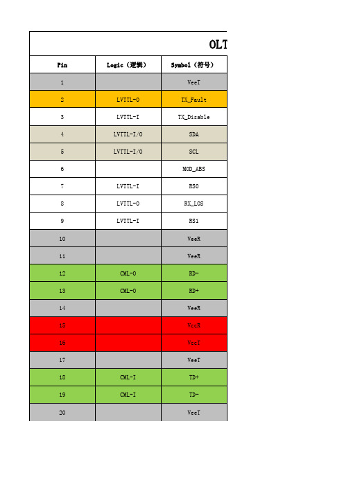 OLT 光模块脚定义