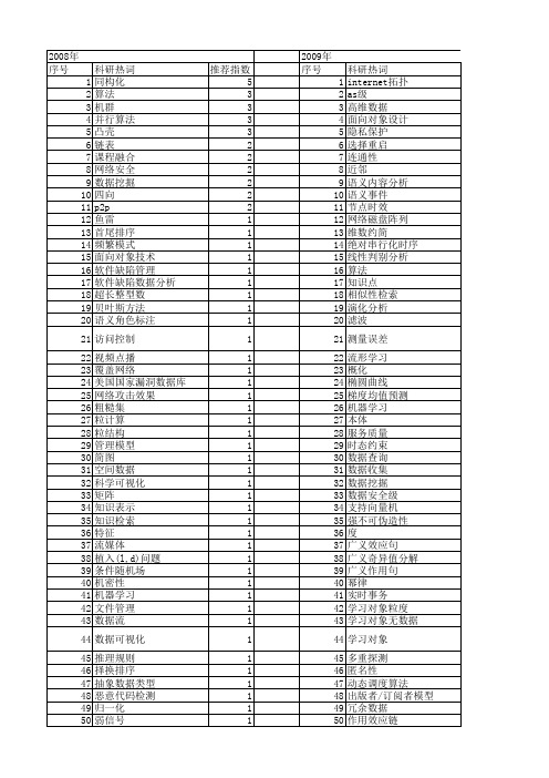 【计算机科学】_基本数据_期刊发文热词逐年推荐_20140724