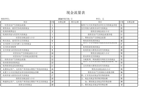 2016.5月报表 -