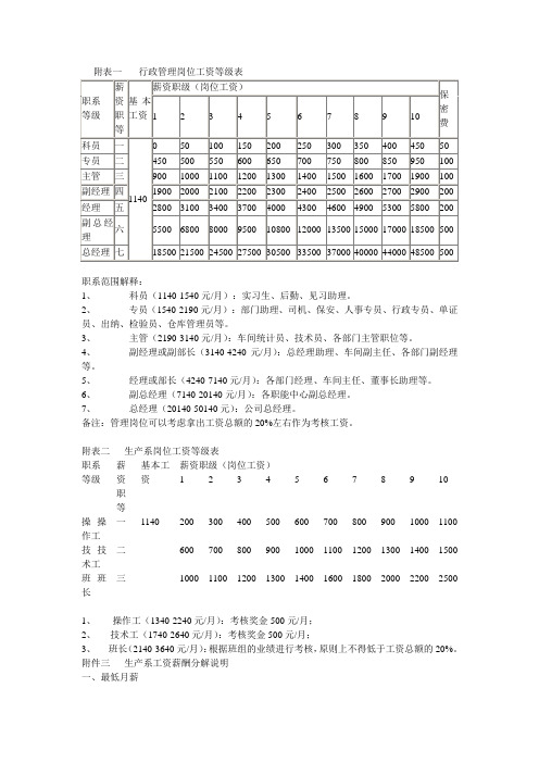 职等 职级 职系