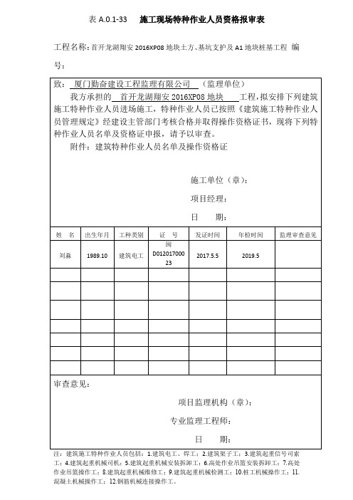 施工现场特种作业人员资格报审表