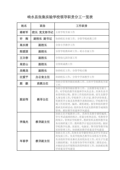 响水县张集实验学校领导职责分工一览表