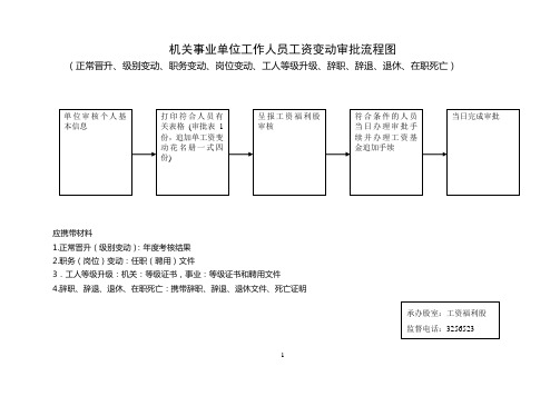 机关事业单位工作人员工资变动审批流程图晋升级别变动职务变动岗位变动工人等级升级辞职辞退退休在职死亡