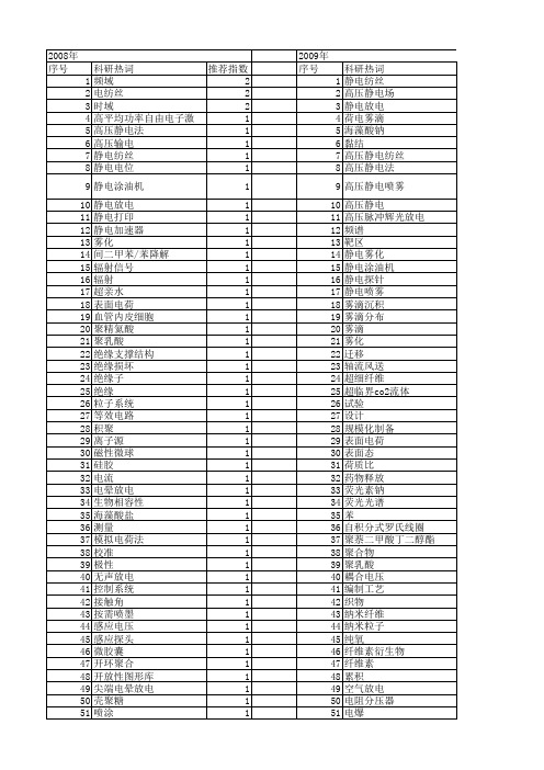 【国家自然科学基金】_高压静电_基金支持热词逐年推荐_【万方软件创新助手】_20140802