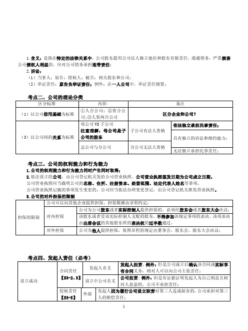 商法考前核心考点必备