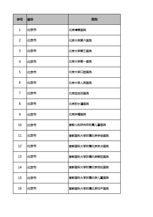 卫计委705家全国三甲医院详细名单