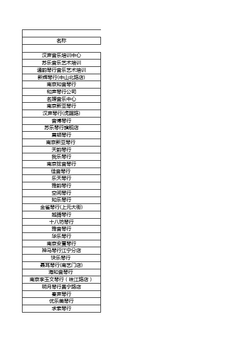 江苏省各个地市的音乐培训机构信息