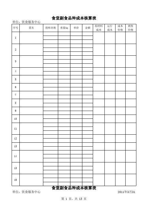 学生食堂菜价成本分析表