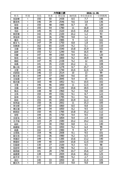 宁县城关小学六三班2016体质测试