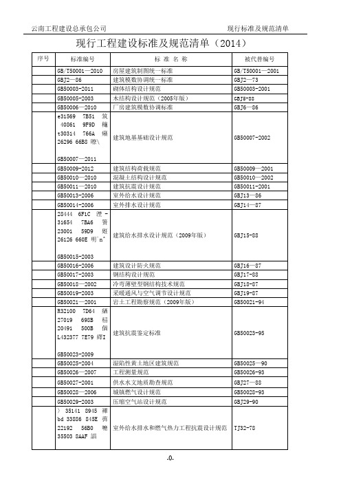 2016年建筑工程常用标准规范清单