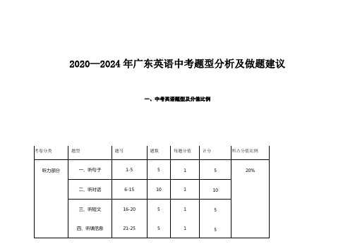 2021~2024年广东中考各题型分布和试题分析