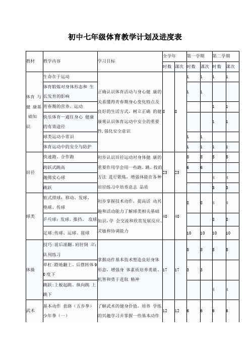 初中七年级体育教学计划及进度表