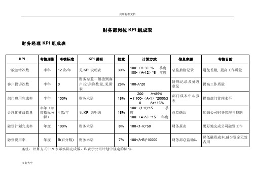 财务部各岗位绩效考核KPI指标大全(DOC_44页)