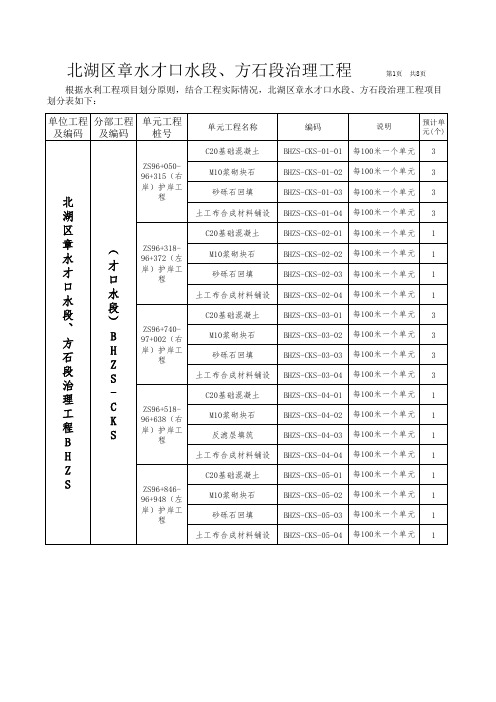 水利工程河道治理项目划分