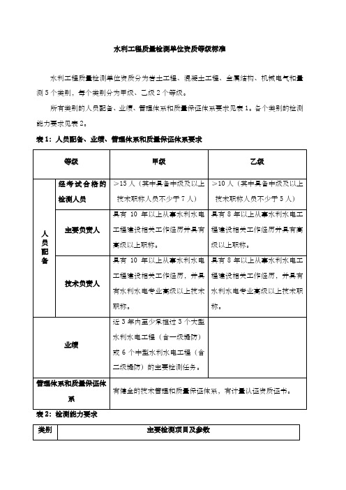 水利工程质量检测单位资质等级标准