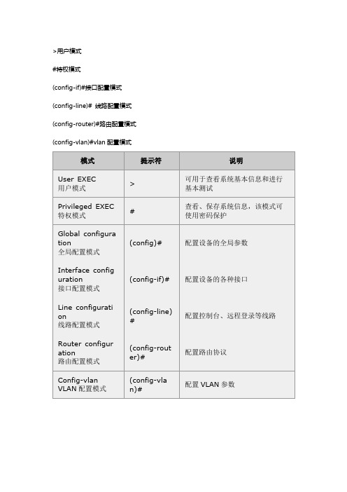 Cisco_PT实验CLI命令总结1