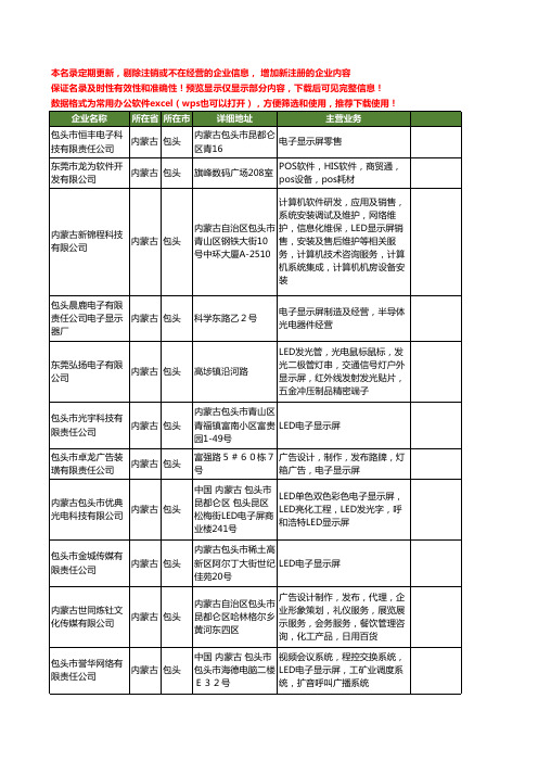 新版内蒙古省包头电子显示屏工商企业公司商家名录名单联系方式大全29家