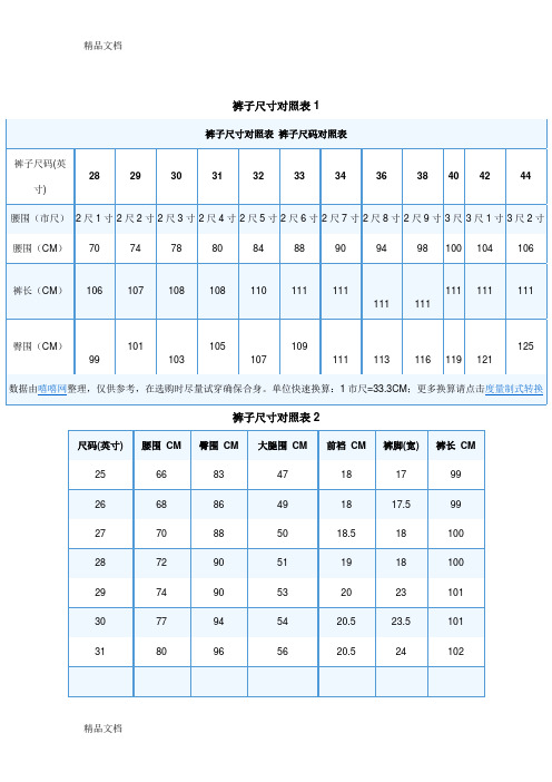 (整理)裤子尺码对照表