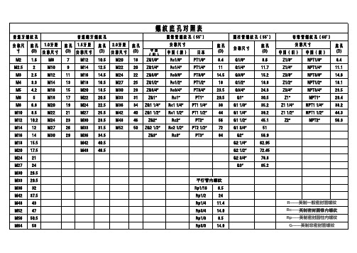 螺纹底孔对照表