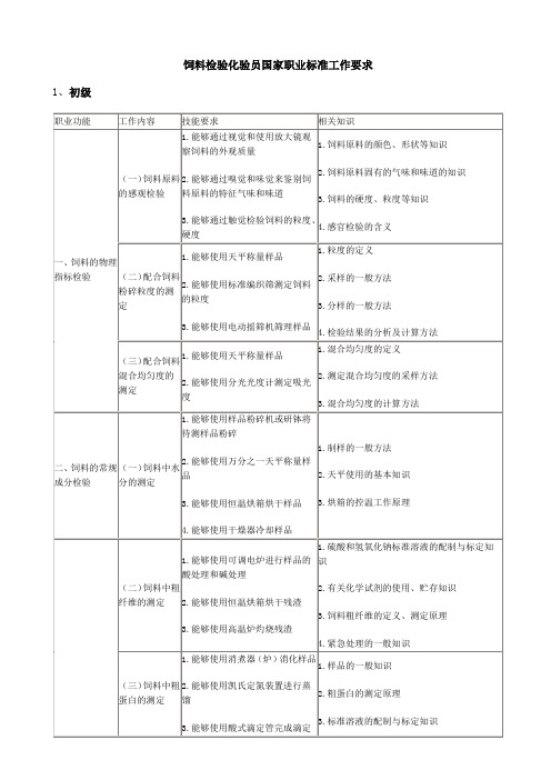 饲料检验化验员国家职业标准工作要求