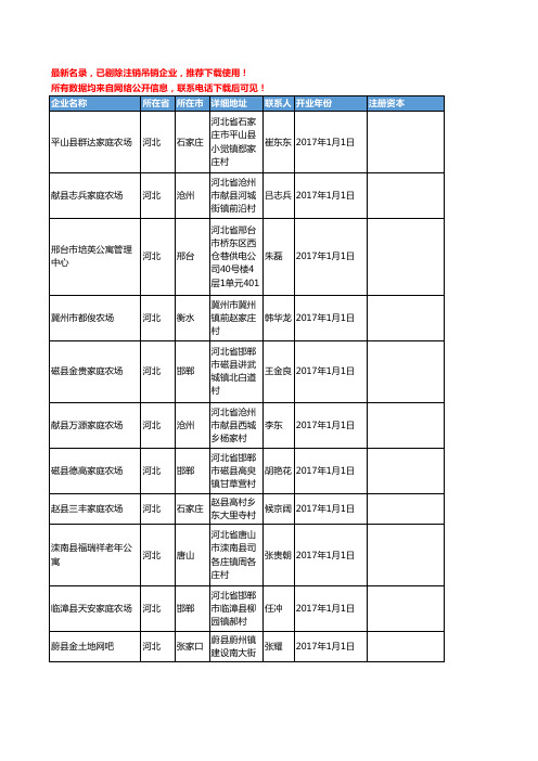 【独家数据】2018新版河北省不动产工商企业名录黄页大全3864家