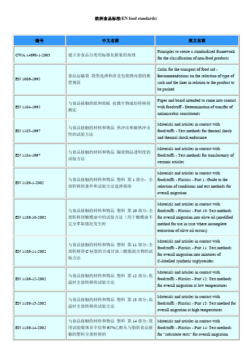 欧洲食品标准