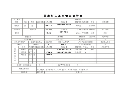 困 难 职 工 基 本 情 况 统 计 表