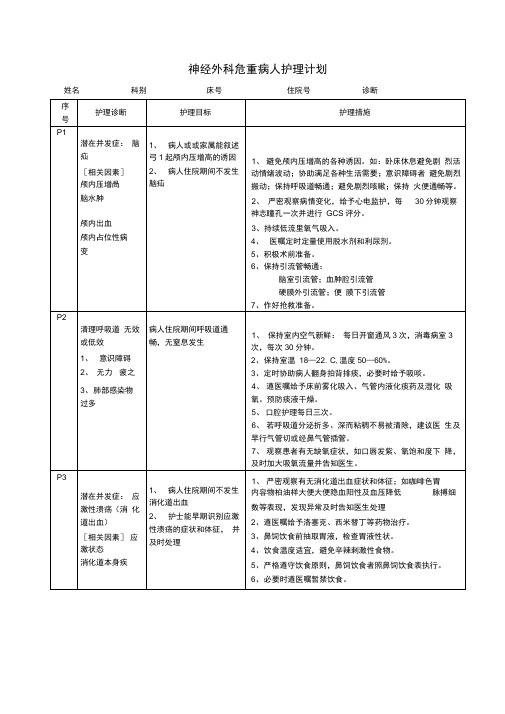 神经外科危重病人护理计划