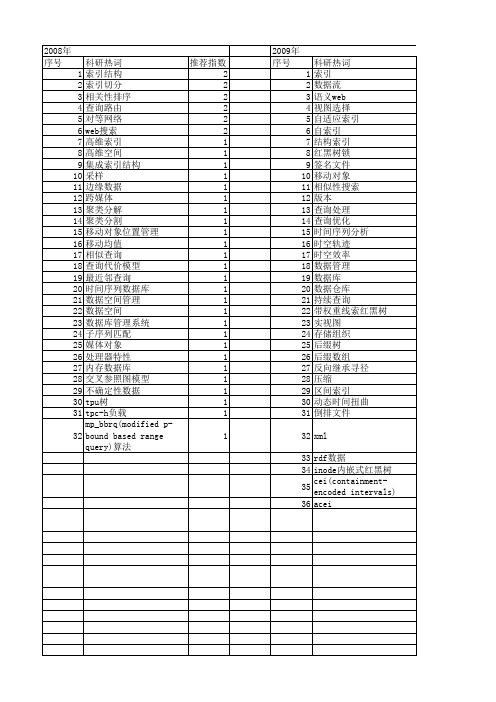 【软件学报】_索引_期刊发文热词逐年推荐_20140727