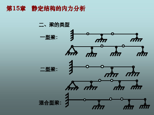 梁的分类